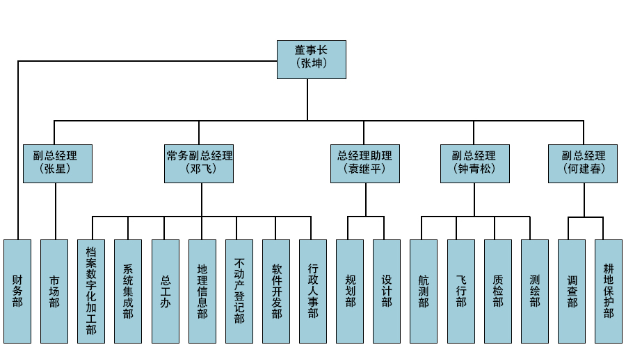 公司组织框架图.png